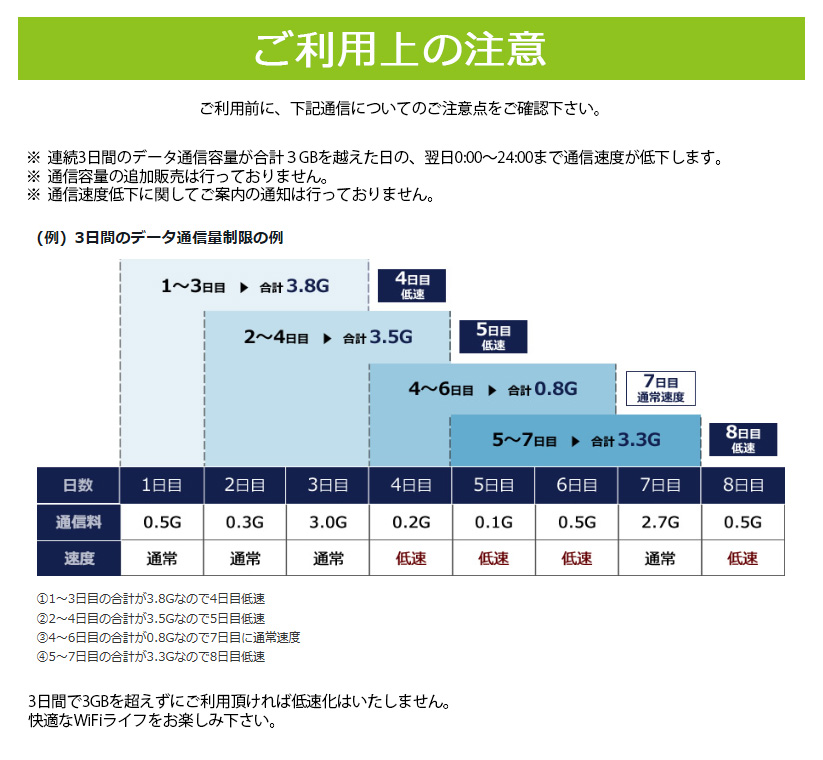 データ容量について、ご利用上の注意。
