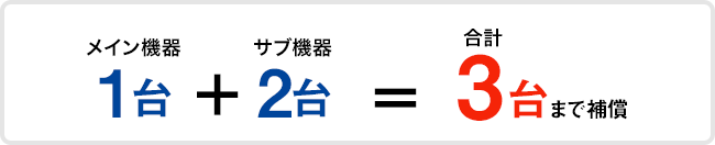 合計3台まで補償