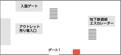 金浦国際空港KTカウンター