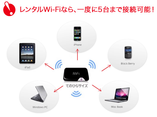 �����^��wi-fi�Ȃ�A��x��5��܂Őڑ��\�I